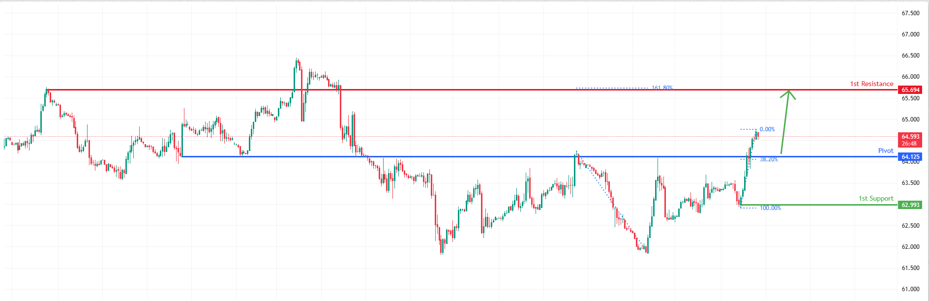 USOUSD H1 | Bullish Bounce Forming at Key Support