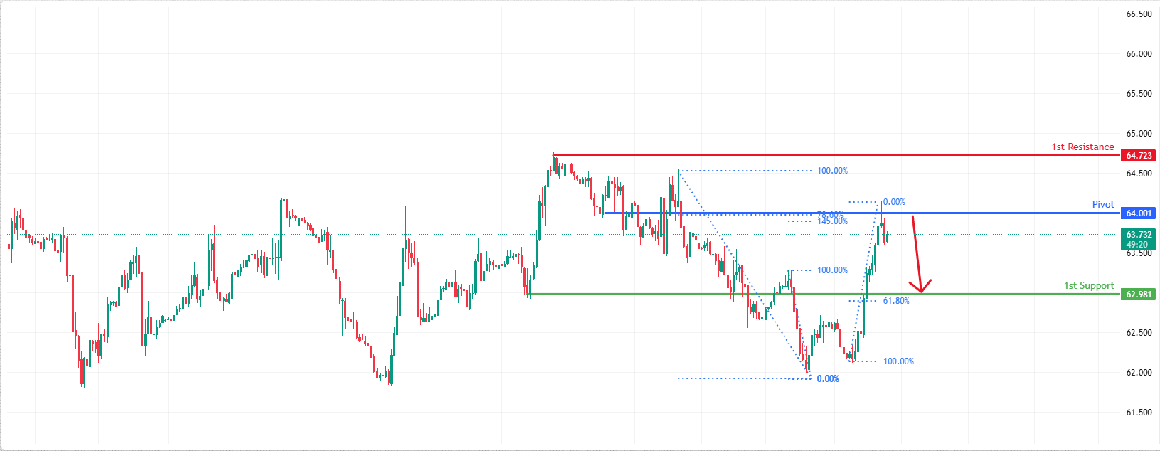 USOUSD H1 | Bearish Drop in Play