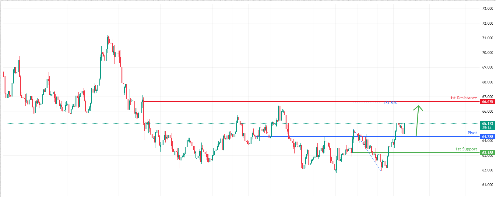 USOUSD H4 | Bullish Bounce Off Support
