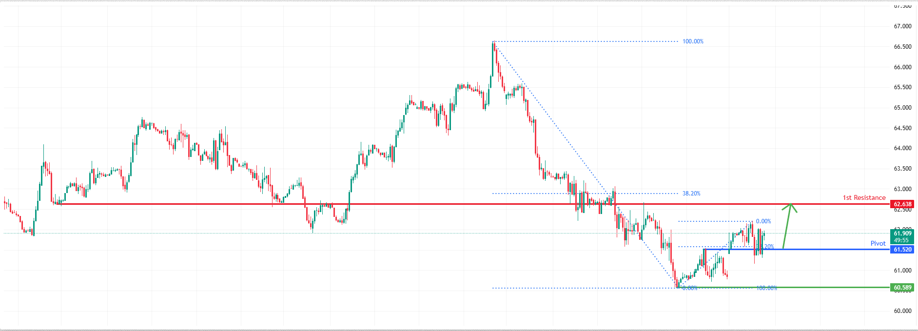 USOUSD H1 | Could We See a Bullish Reversal?