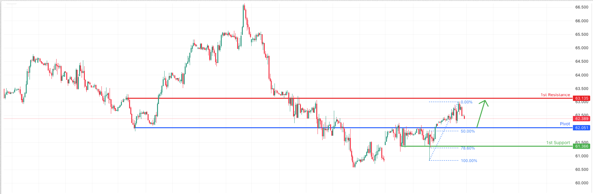 USOUSD H1 | Potential Bullish Bounce Off
