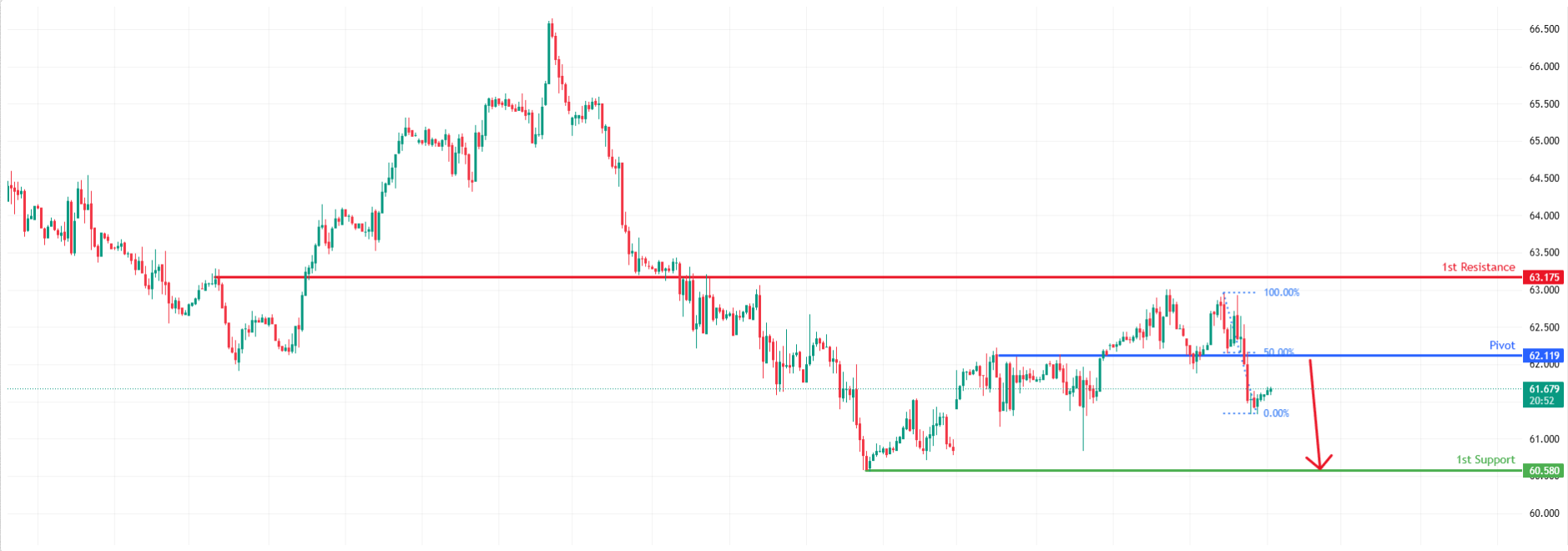 USOUSD H1 | Downtrend Set to Extend