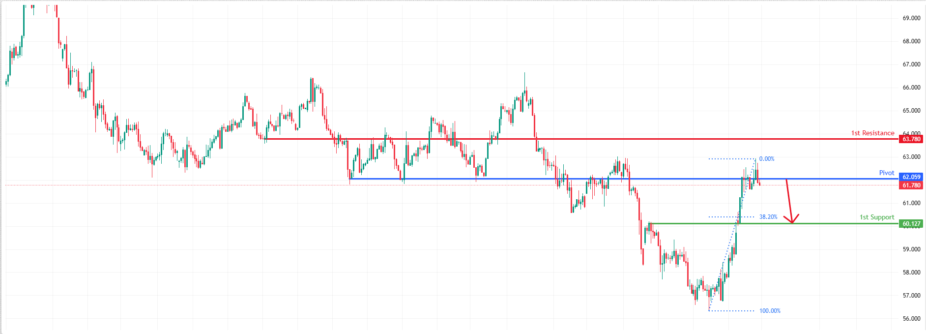 USOUSD H4 | Bearish Reversal in Play