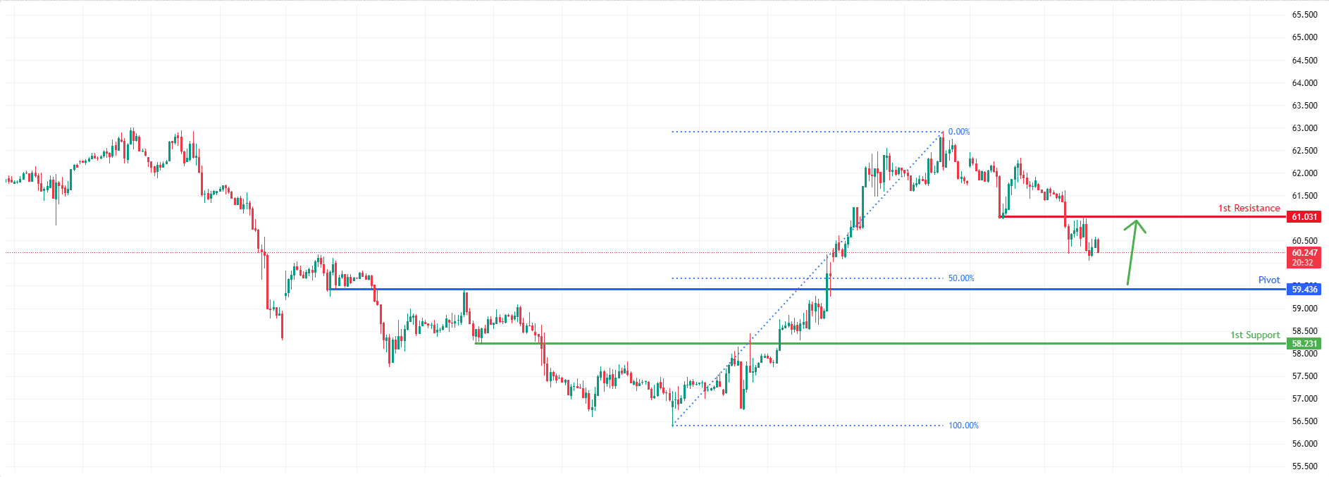 USOUSD H1 | Bullish Bounce Off Pullback Support