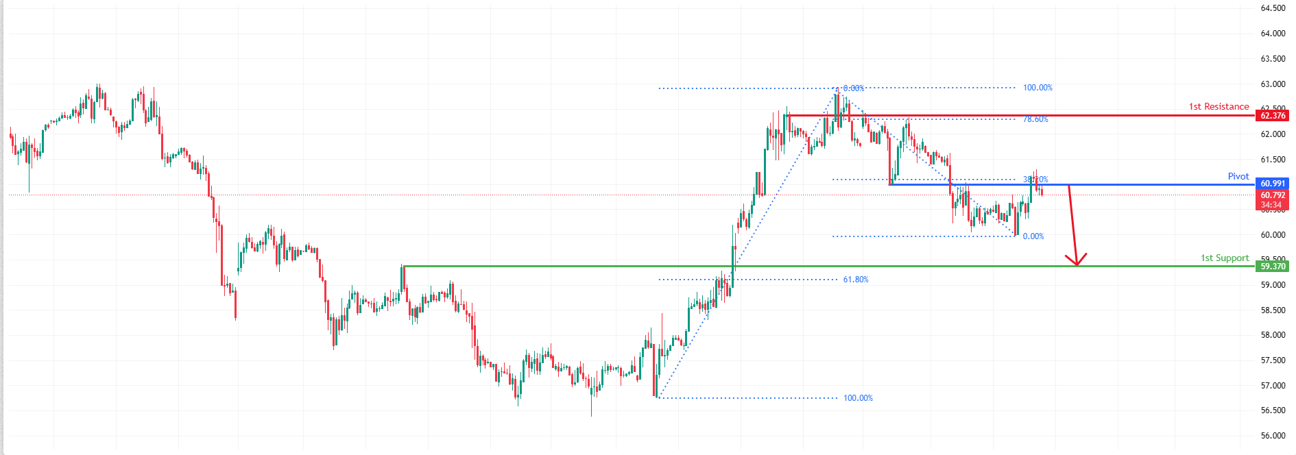 USOUSD H1 | Potential Bearish Reversal