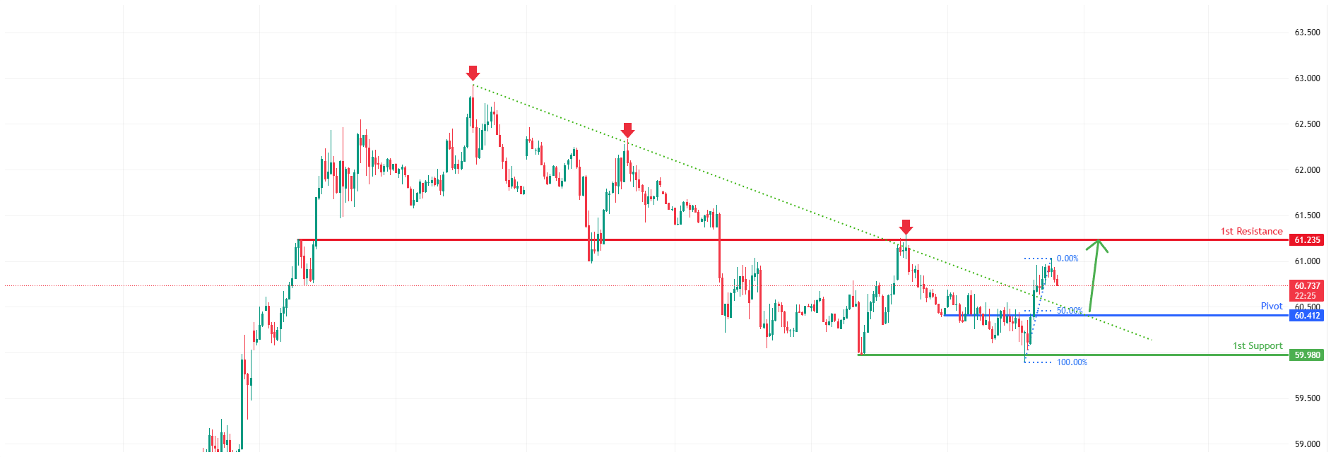 USOUSD H1 | Bullish Reversal Off Pullback Support