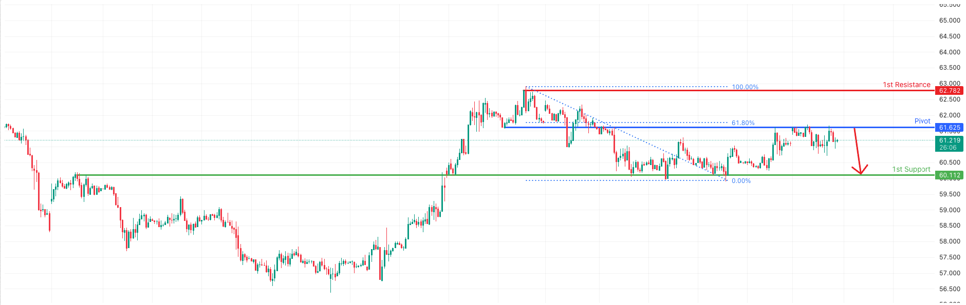 USOUSD H1 | Potential Bearish Drop Off