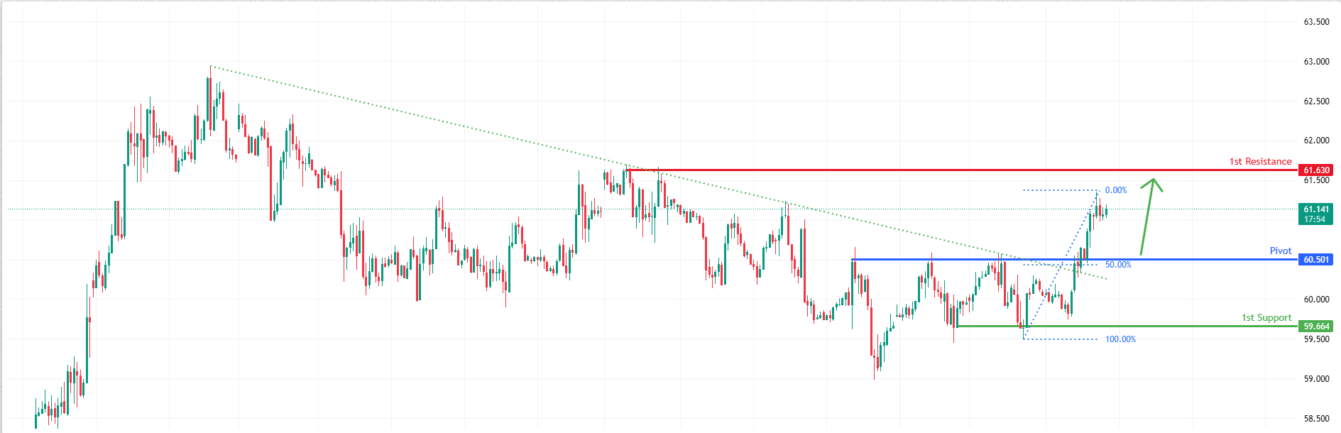 USOUSD H1 | Falling Towards 50% Fibonacci Support