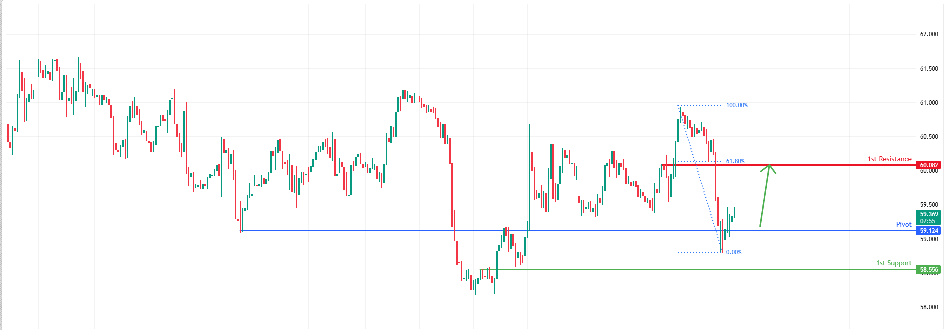 USOUSD H1 | Potential Bullish Reversal