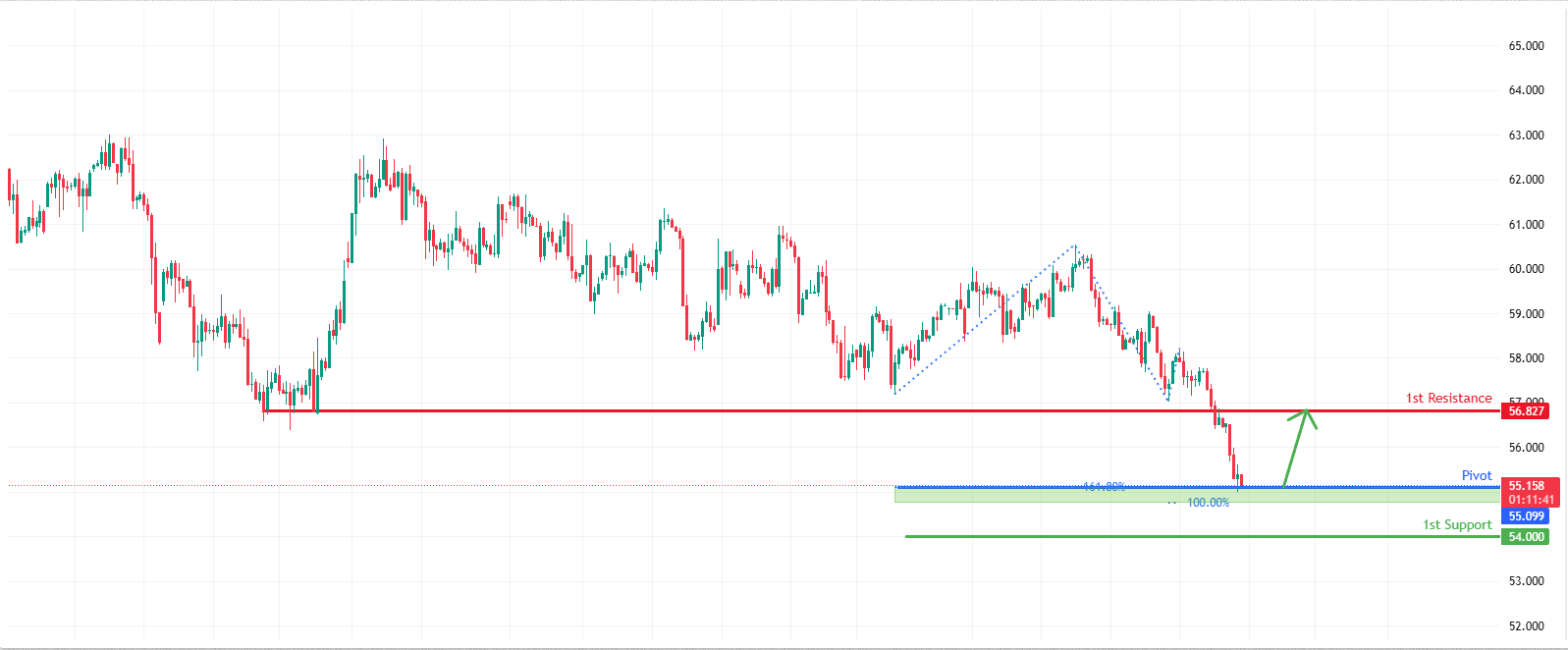 USOUSD H4 | Potential Bullish Reversal