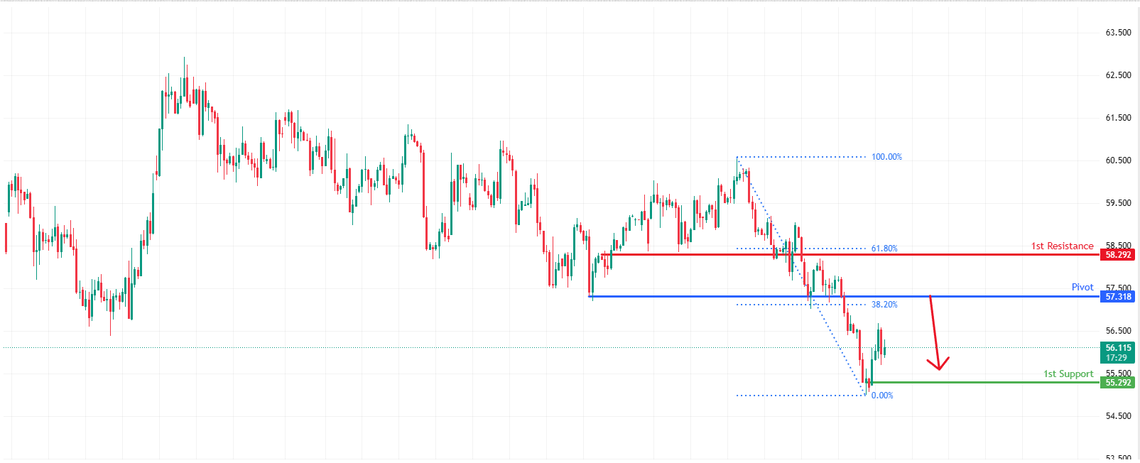 USOUSD H4 | Heading Towards Pullback Resistance