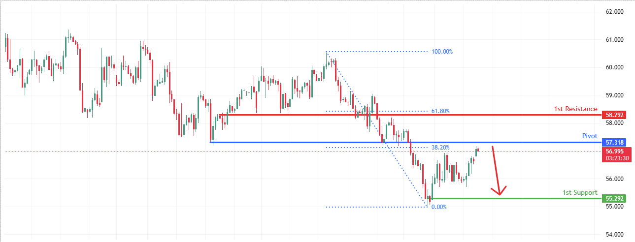USOUSD H4 | Bearish Reversal Off 38.2% Fibonacci Resistance