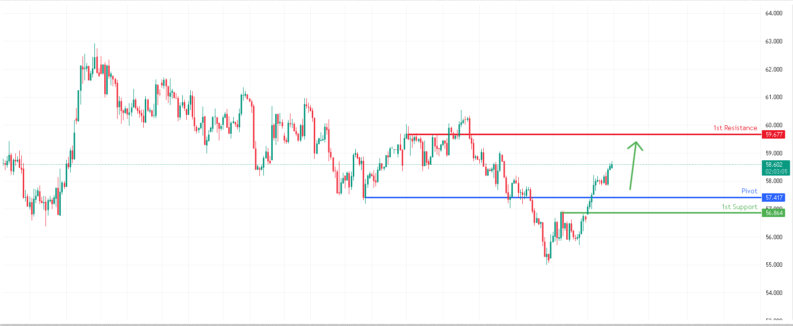 USOUSD H4 | Potential Bullish Continuation