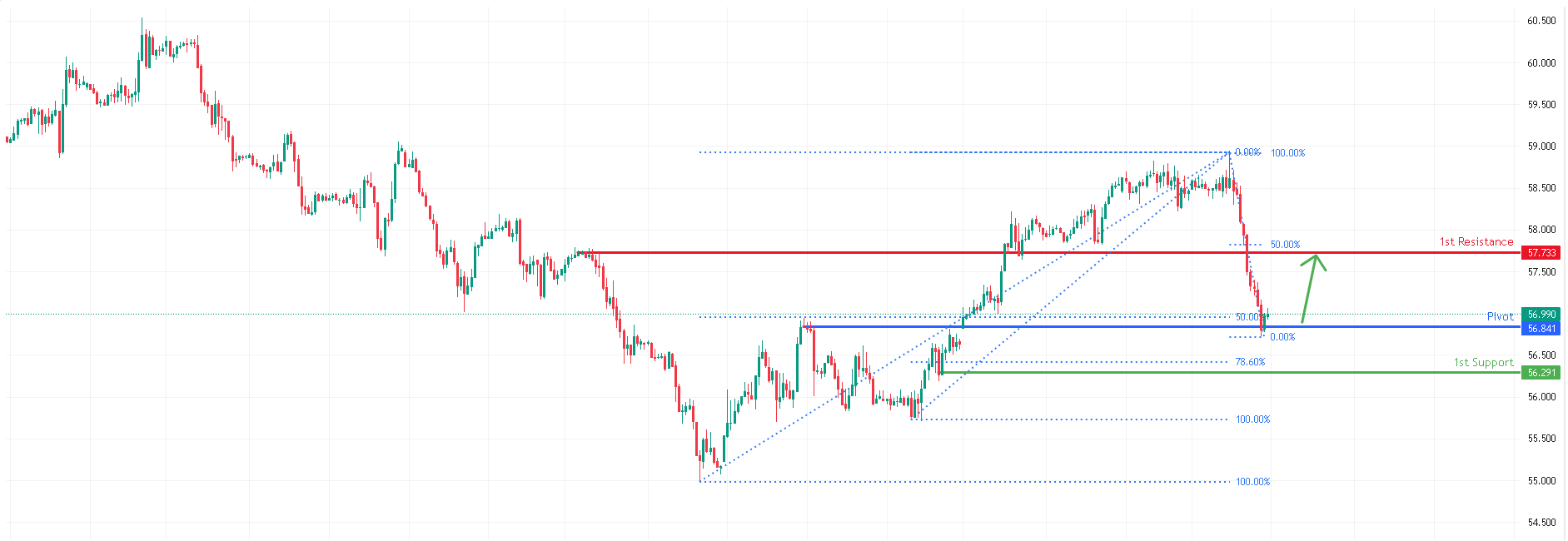 USOUSD H1 | Could We See a Bullish Reversal From Here
