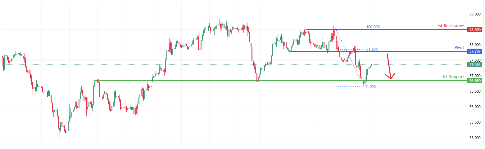 USOUSD H1 | Bearish Reversal Off Key Resistance