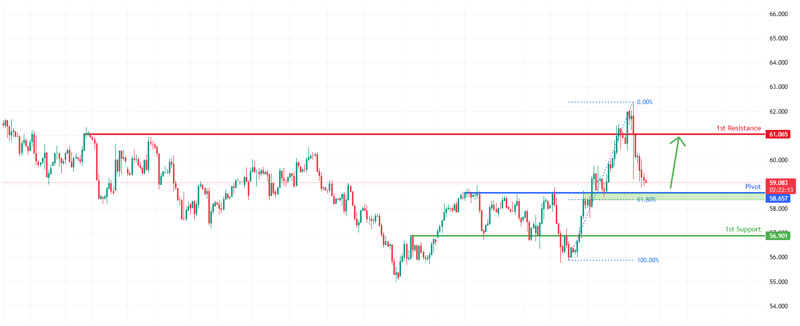 USOUSD H4 | Potential Bullish Bounce