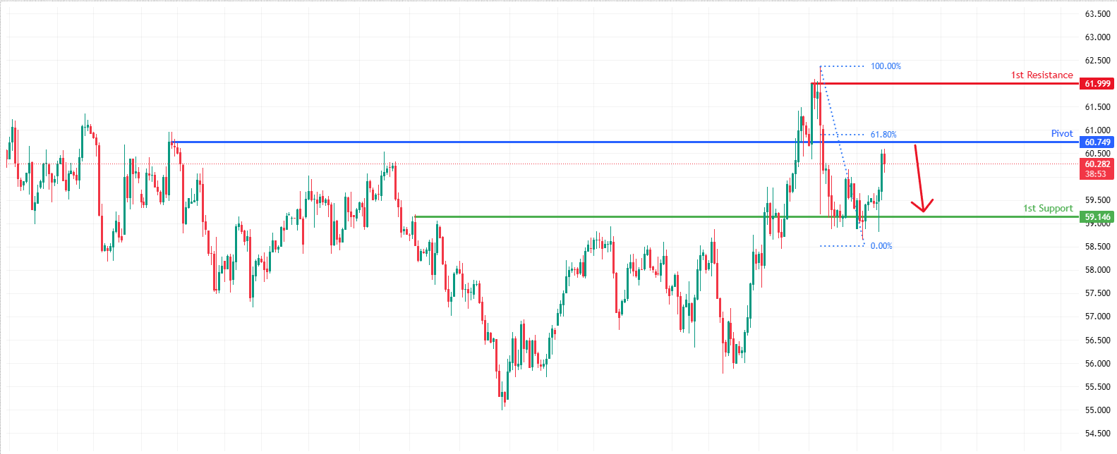 USOUSD H4 | Could We See a Reversal From Here