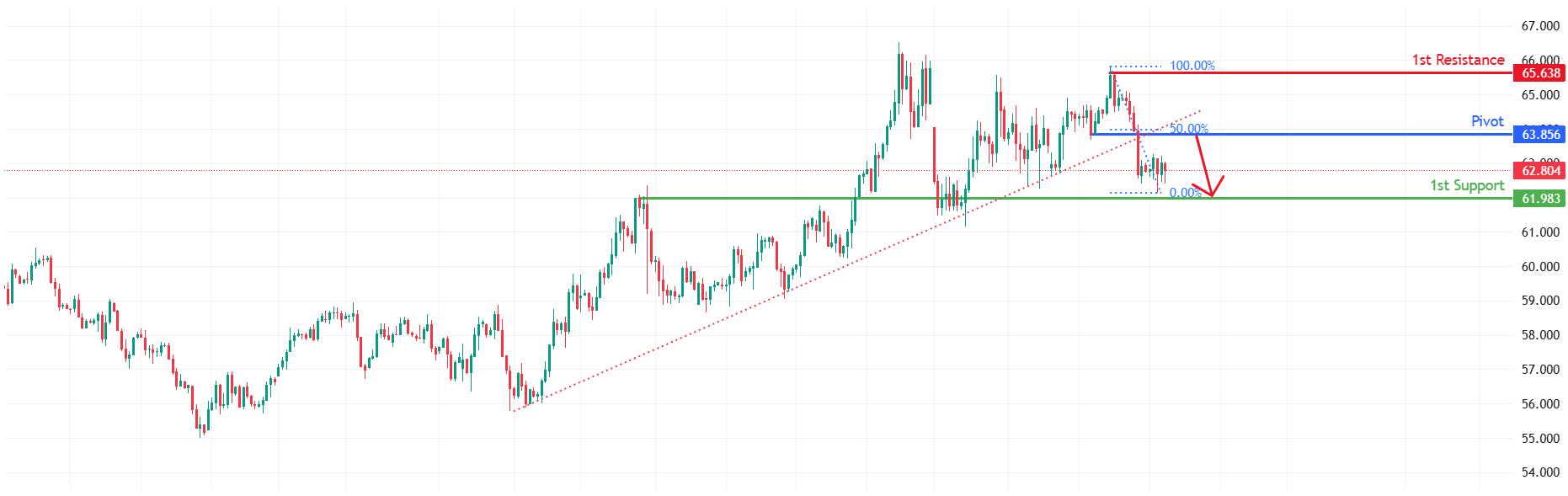 USOUSD H4 | 50% Fib resistance ahead