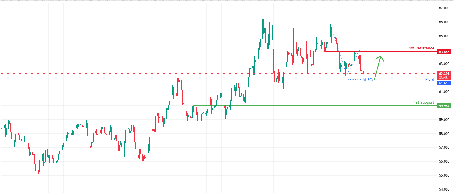 USOUSD H4 | Bullish Bounce Off Overlap Support