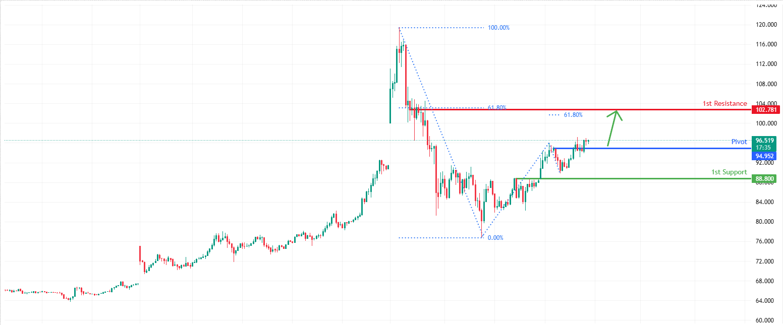 USOUSD H1 | Potential Bullish Rise