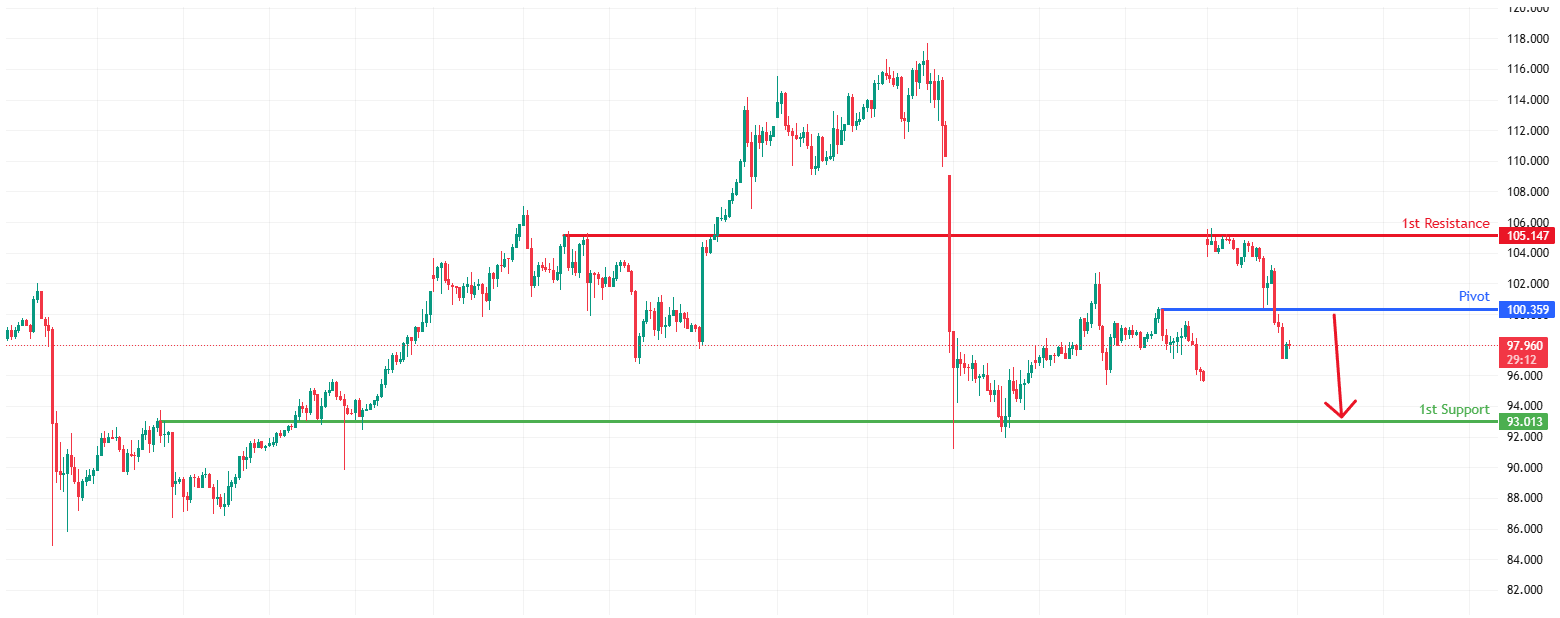 USOUSD H1 | Pullback Resistance Ahead
