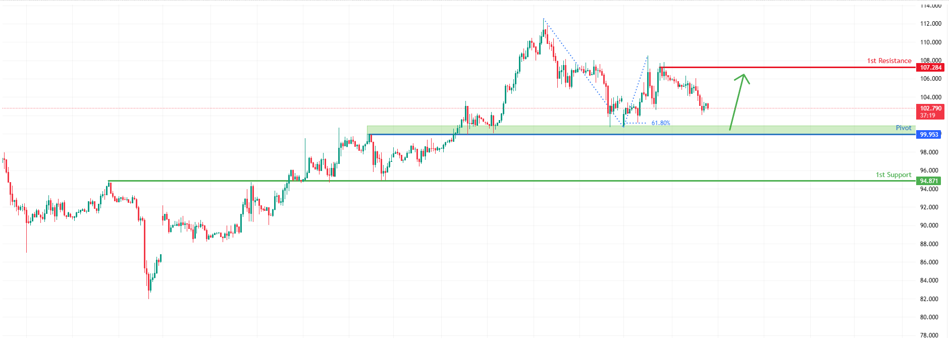 USOUSD H1 | Potential Bullish Bounce