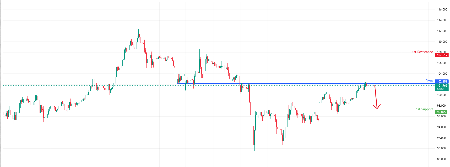USOUSD H1 | Bullish Momentum to Extend