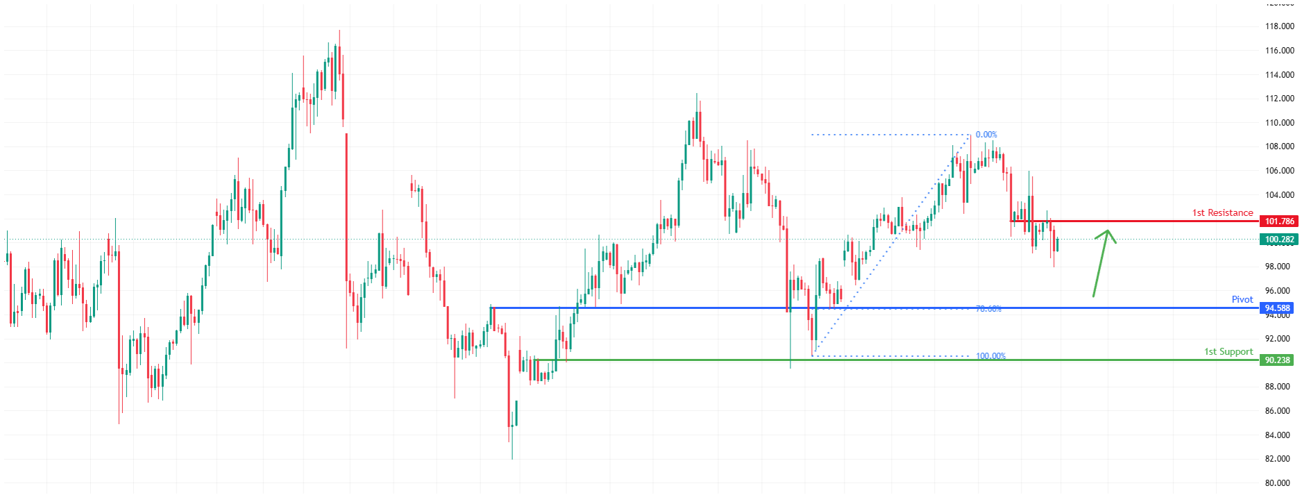 USOUSD H4 | Potential Bullish Bounce