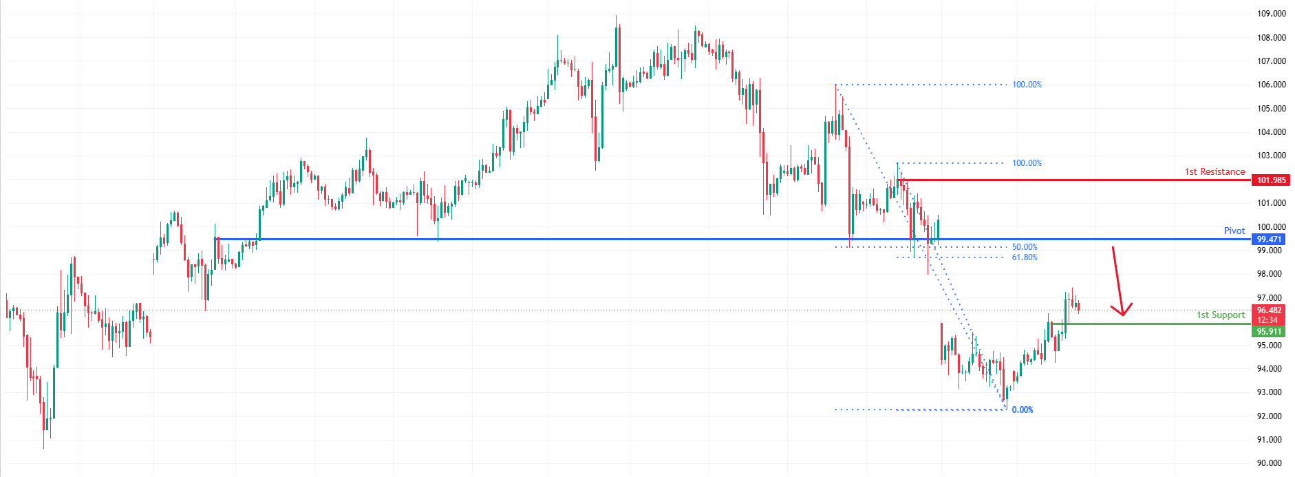 USOUSD H1 | Bearish Reversal Off Fib Resistance