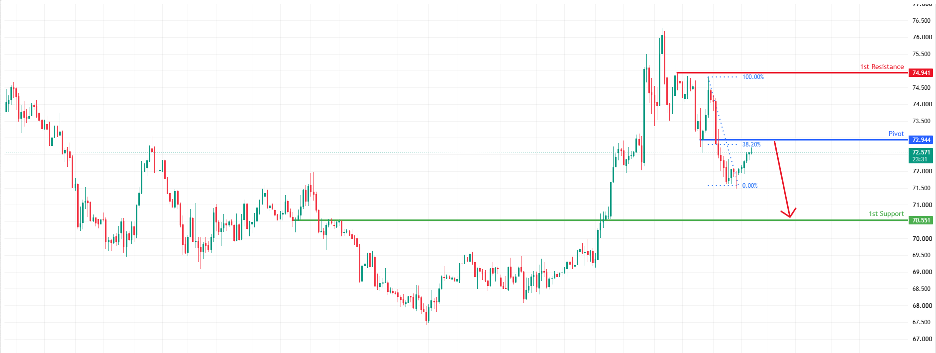 USOUSD H1 | Bearish Reversal Setup