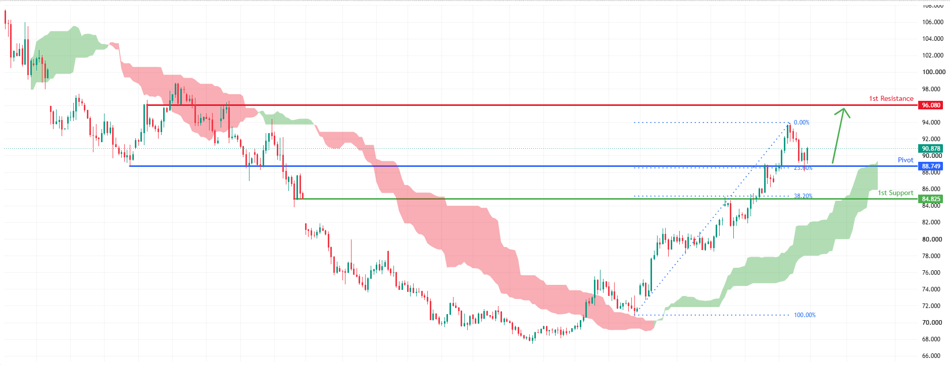 USOUSD H4 | Bullish Continuation in Play