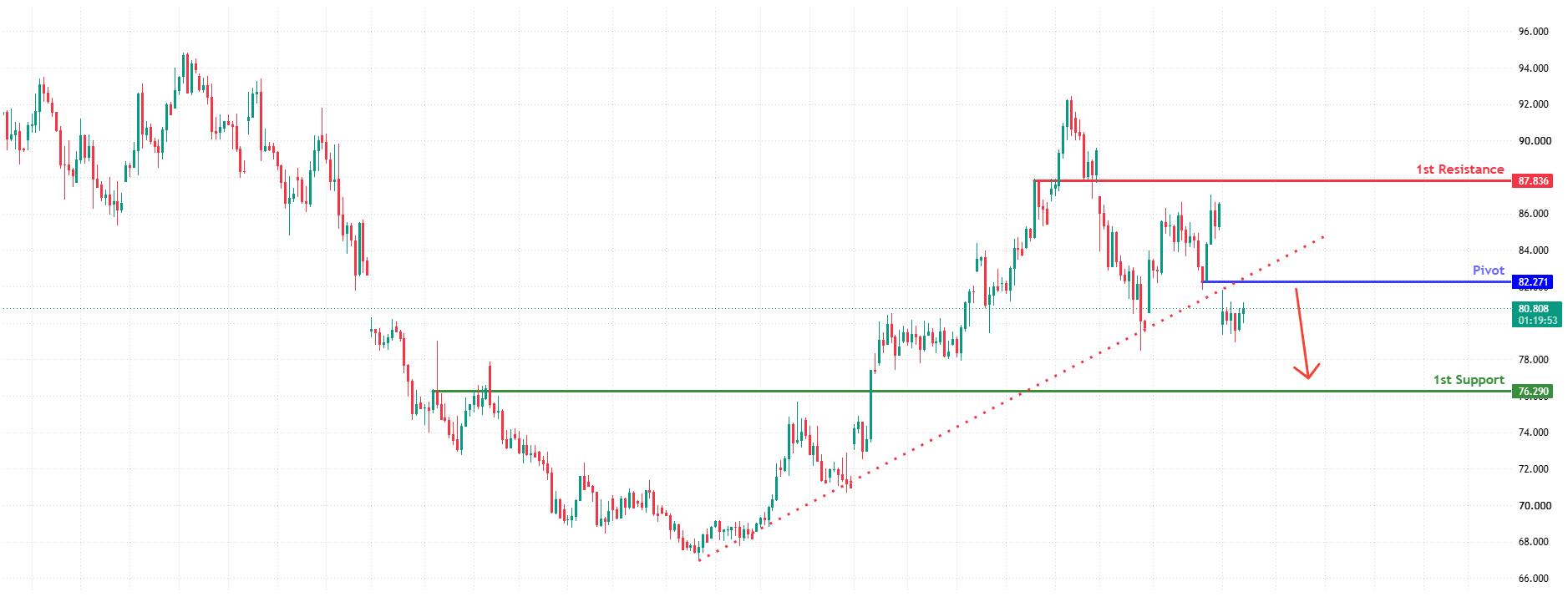USOUSD H4 | Bearish reversal off pullback resistance