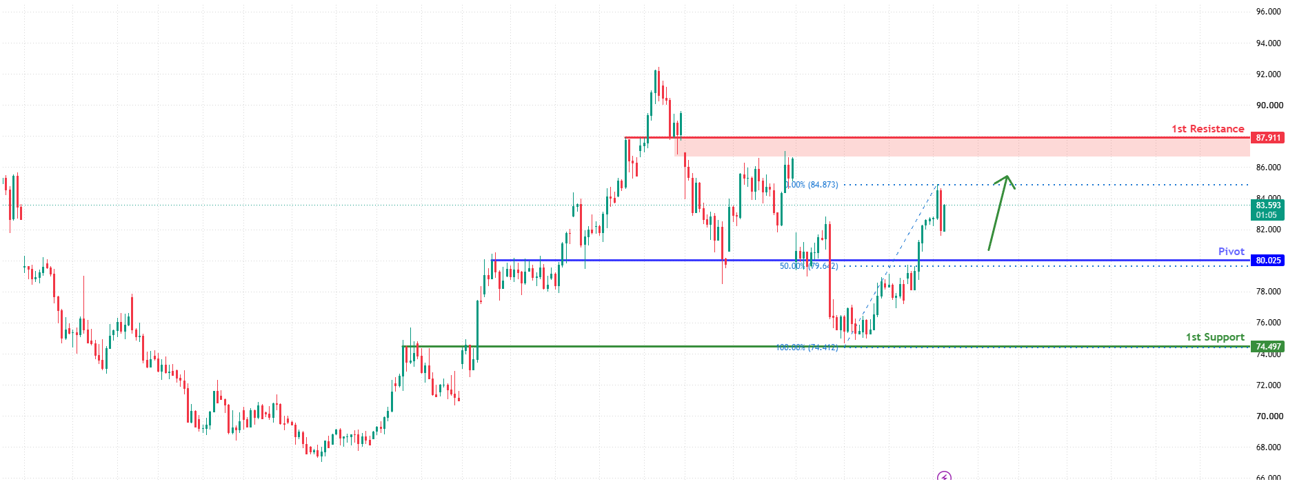 USOUSD H4 | Bullish Momentum to Continue