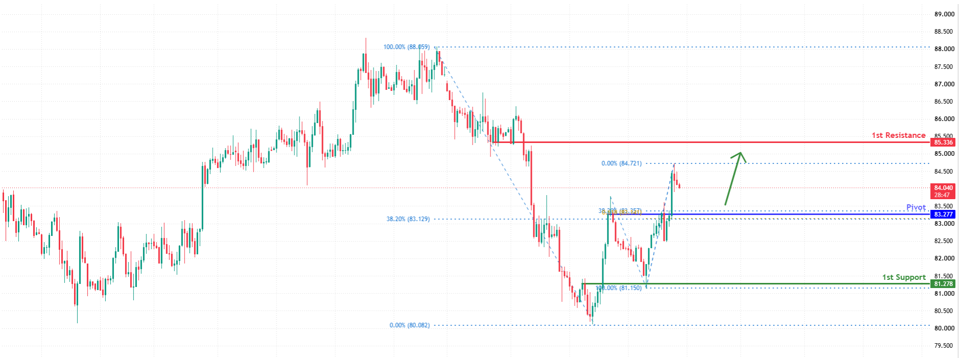 USOUSD H1 | Potential Bullish Bounce