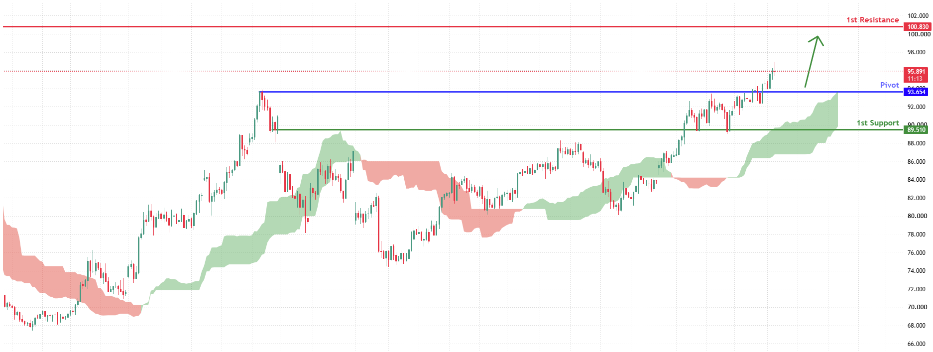 USOUSD H4 | Bullish Continuation Setup