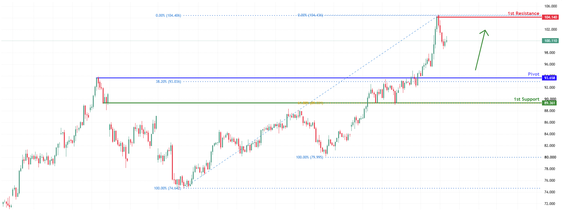 USOUSD H4 | Bearish breakout confirmed