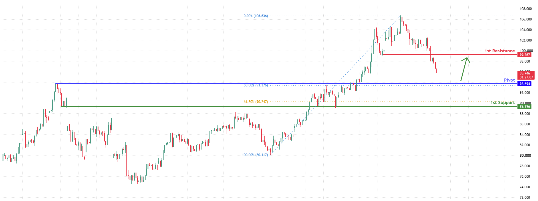 USOUSD H4 | Falling Towards Pullback Support