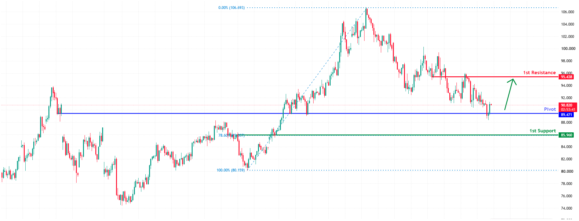 USOUSD H4 | Buyers Stepping in