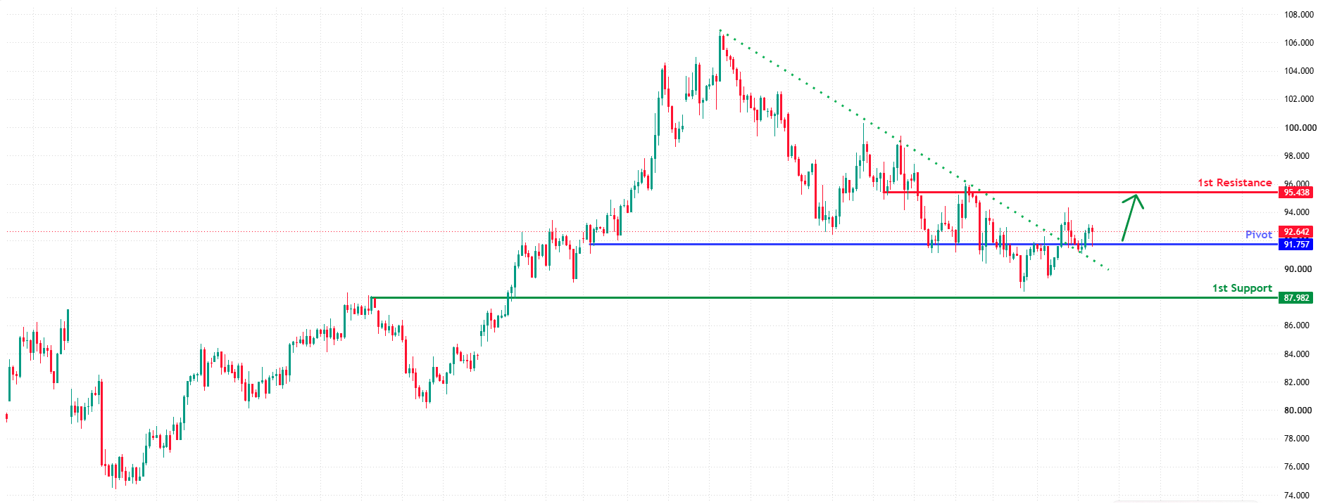 USOUSD H4 | Bullish Bounce in Play