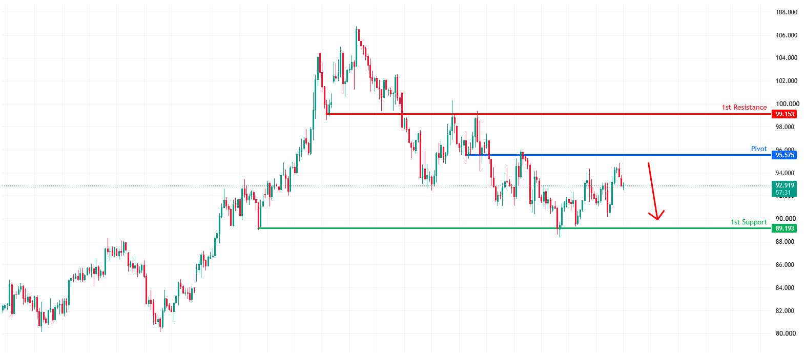 USOUSD H4 | Potential Bearish Reversal
