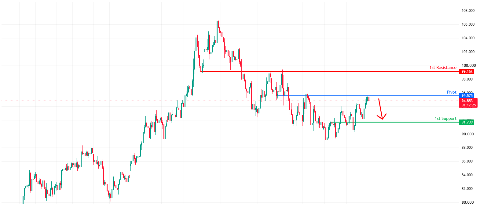 USOUSD H4 | Bulls Pushing Toward Resistance