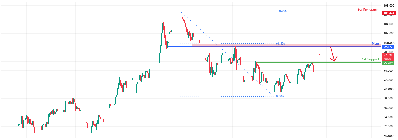USOUSD H4 | Heading Toward Strong Resistance