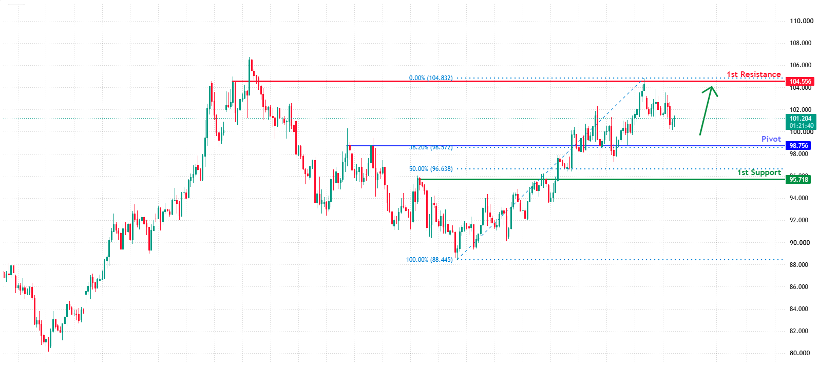 USOUSD H4 | Could We See a Bounce From Here