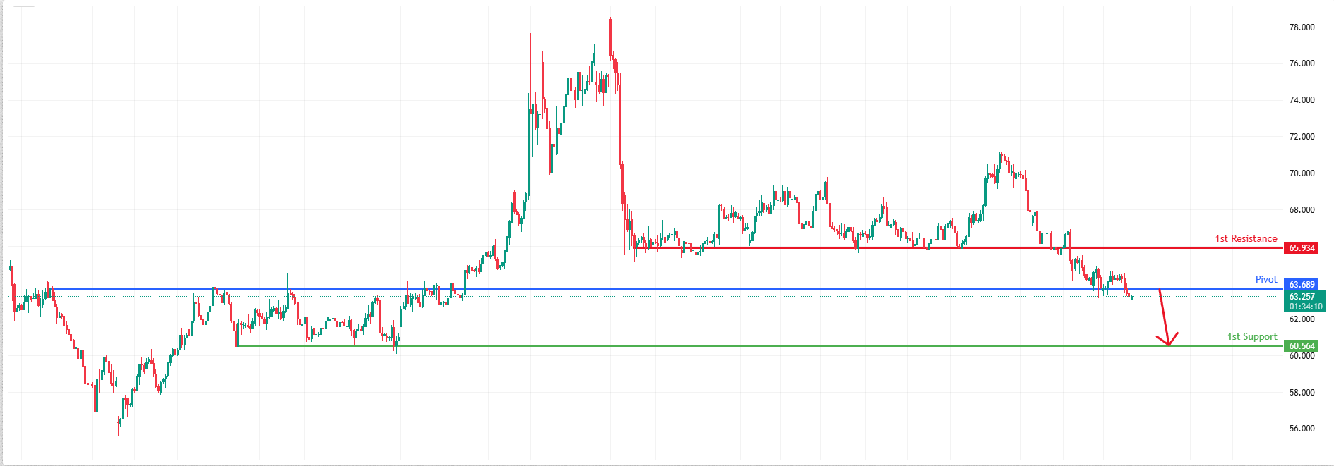 USOUSD H4 | Potential Bearish Drop