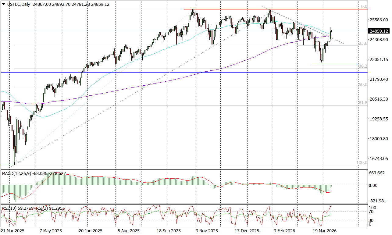 USTEC (d) &ndash; Oficjalny Koniec Spadkowej Korekty
