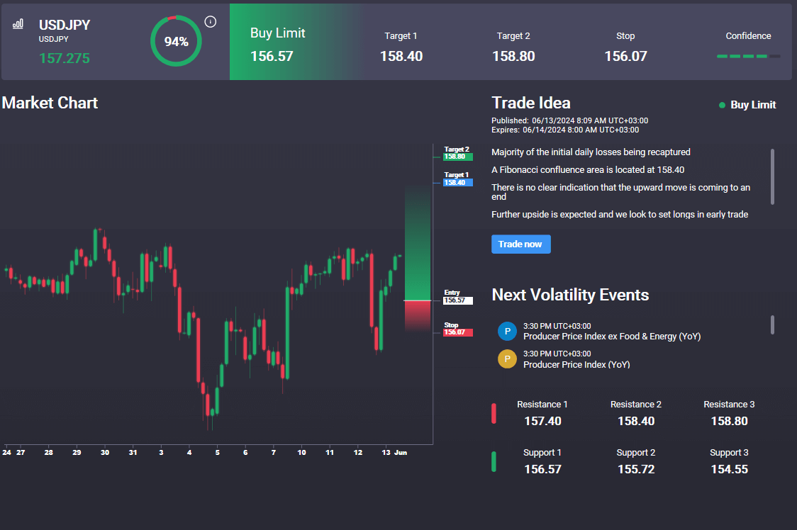 All Eyes on BOJ As USDJPY Holds Firm