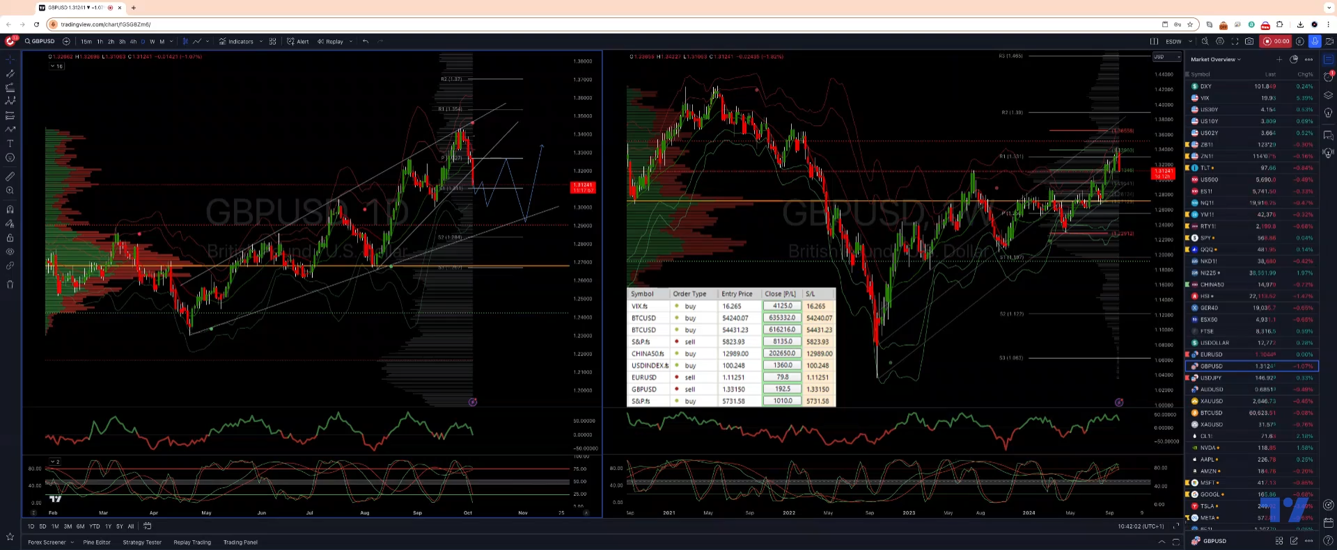 #gbpusd Trading Update