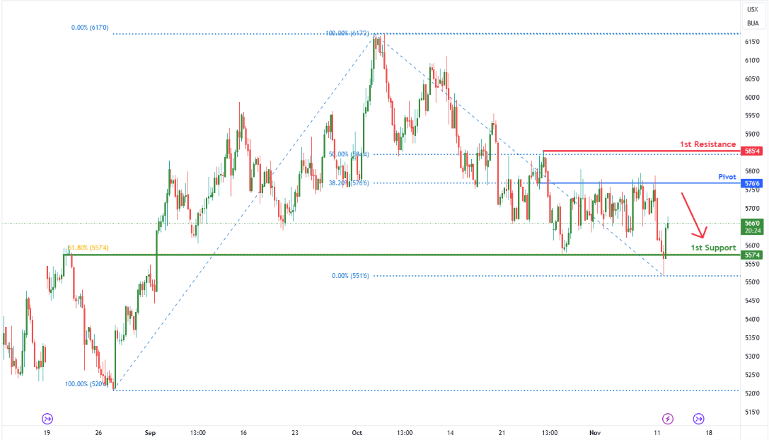 Wheat Futures (zw1!) H4 | Overlap Resistance at 38.2% Fibonacci Retracement