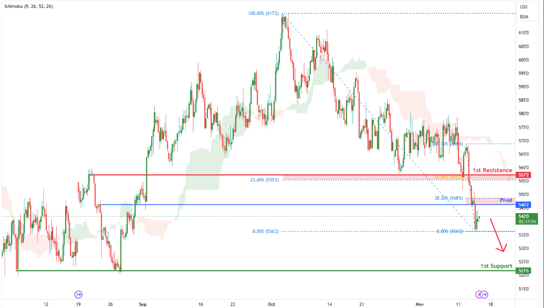 Wheat Futures (zw1!) H4 | Heading Into Overlap Resistance