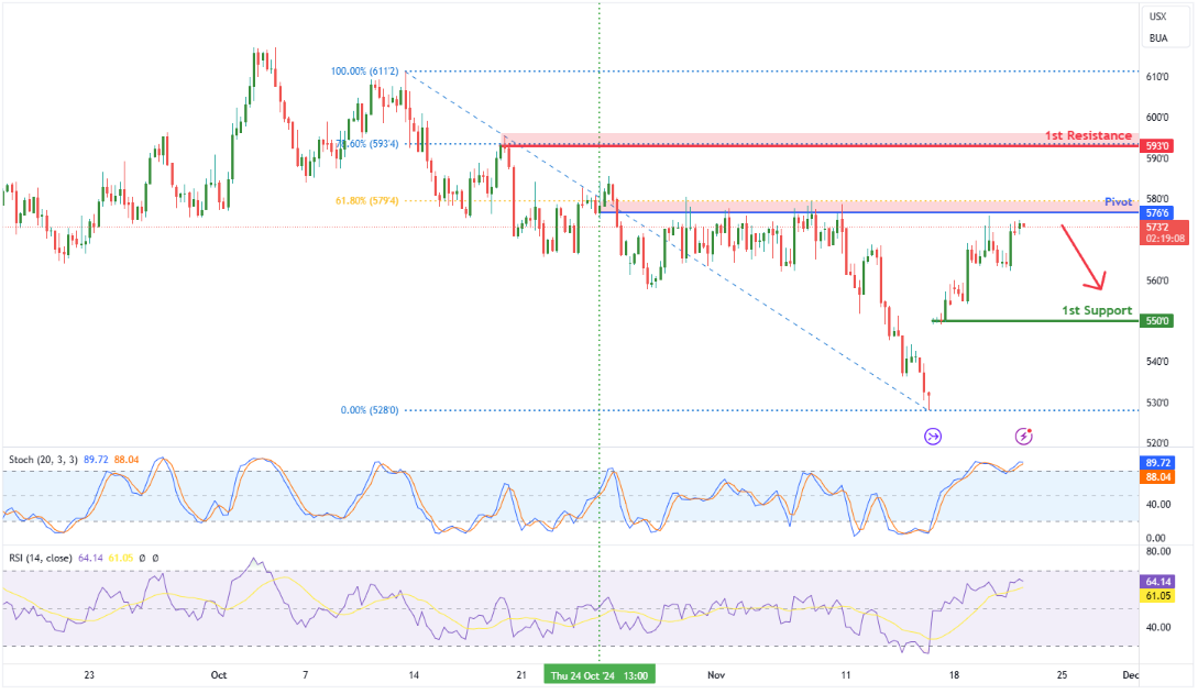 Wheat Futures (zw1!) H4 | Potential Bearish Reversal